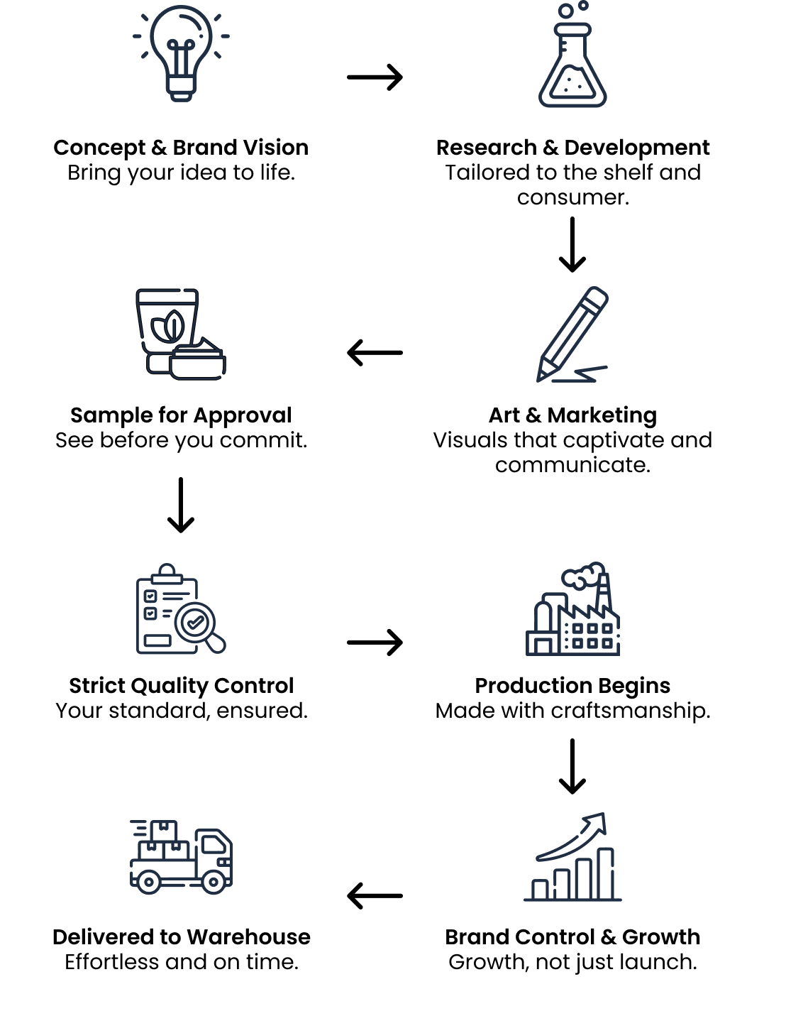 Process Mobile